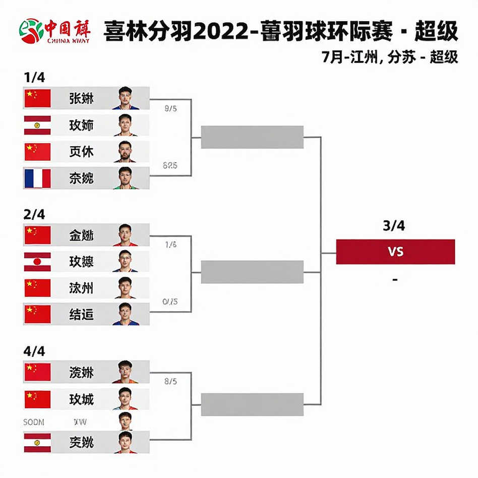 China Masters 2026: Pha bóng 36 nhịp và nghịch lý của hai số phận cầu lông Ấn Độ